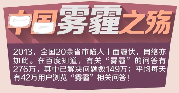 中國(guó)霧霾之殤-百度大數(shù)據(jù)
